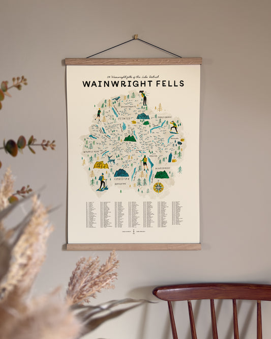 Wainwright Fells Map Checklist