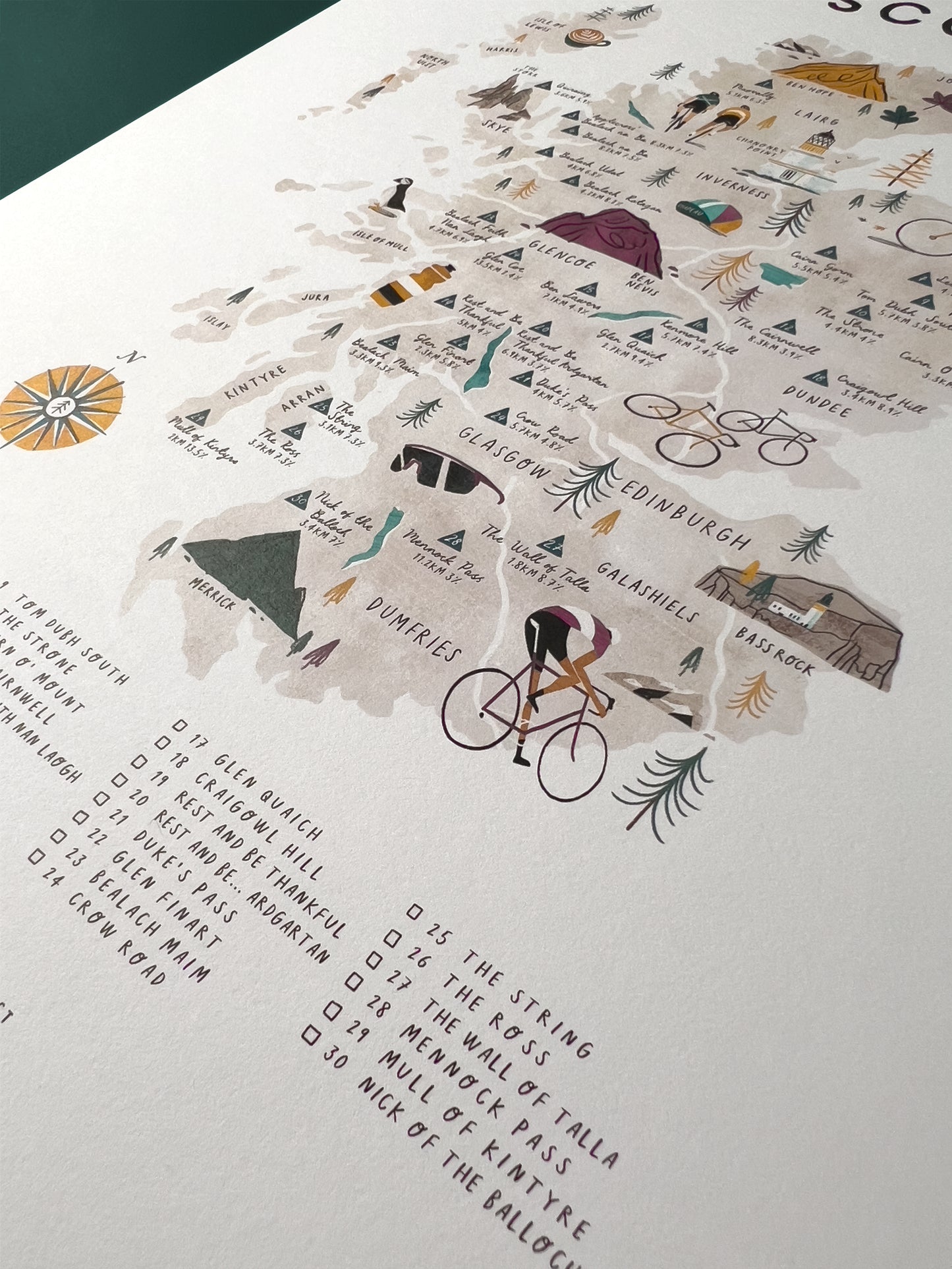 Cycle Scotland A3 Map Checklist