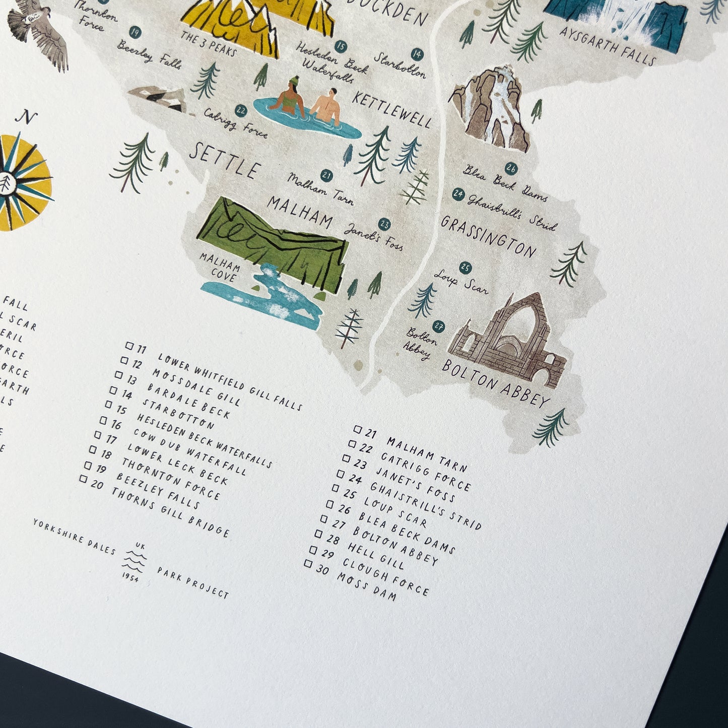 Swim the Dales A3 Map Checklist