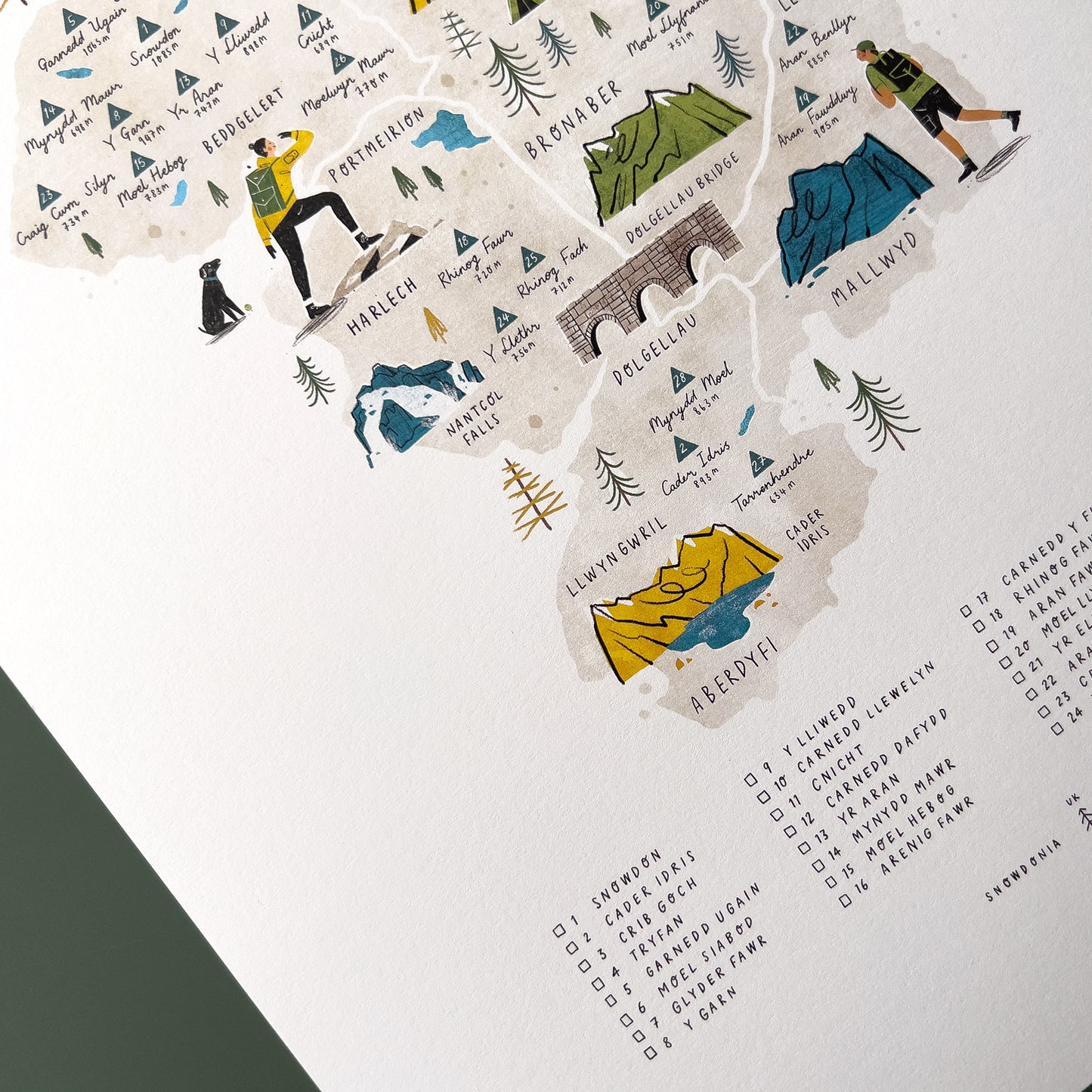 Snowdonia A3 Map Checklist