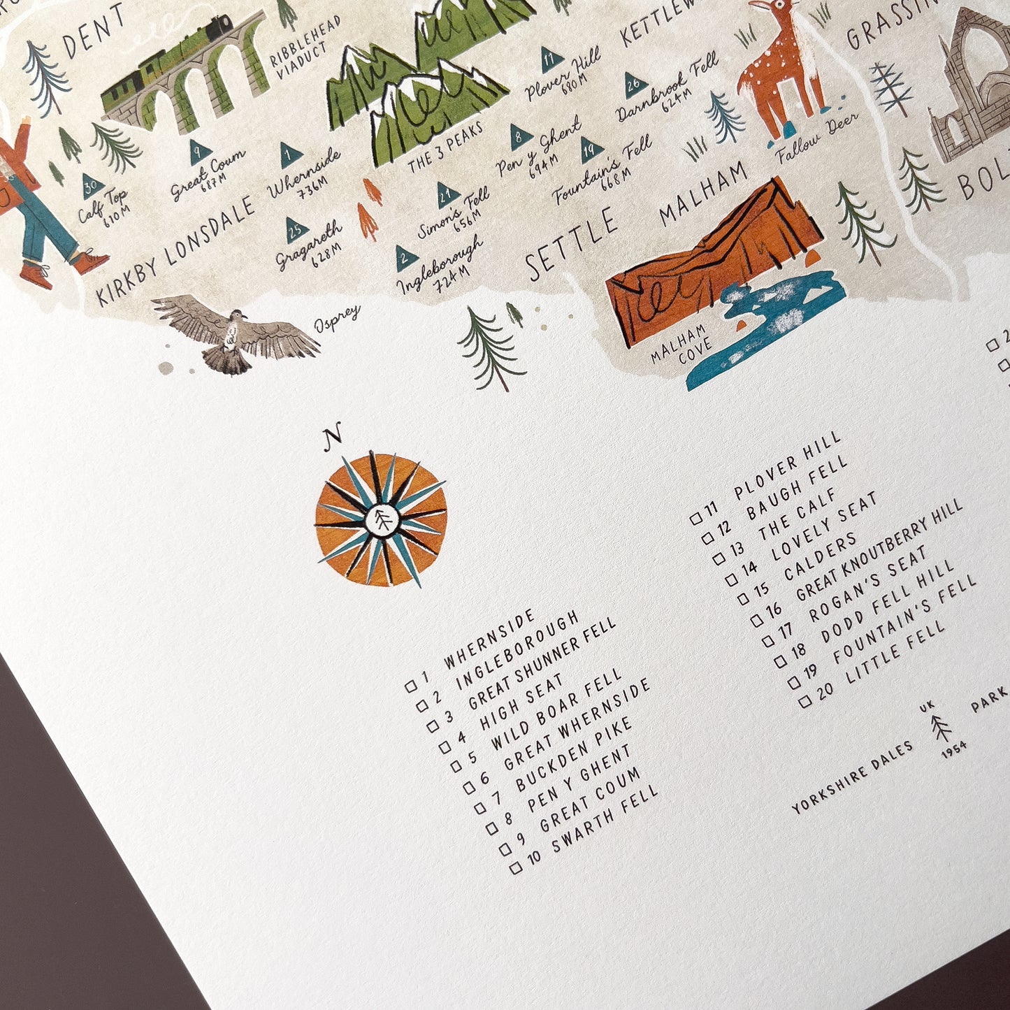 Walk the Dales A3 Map Checklist