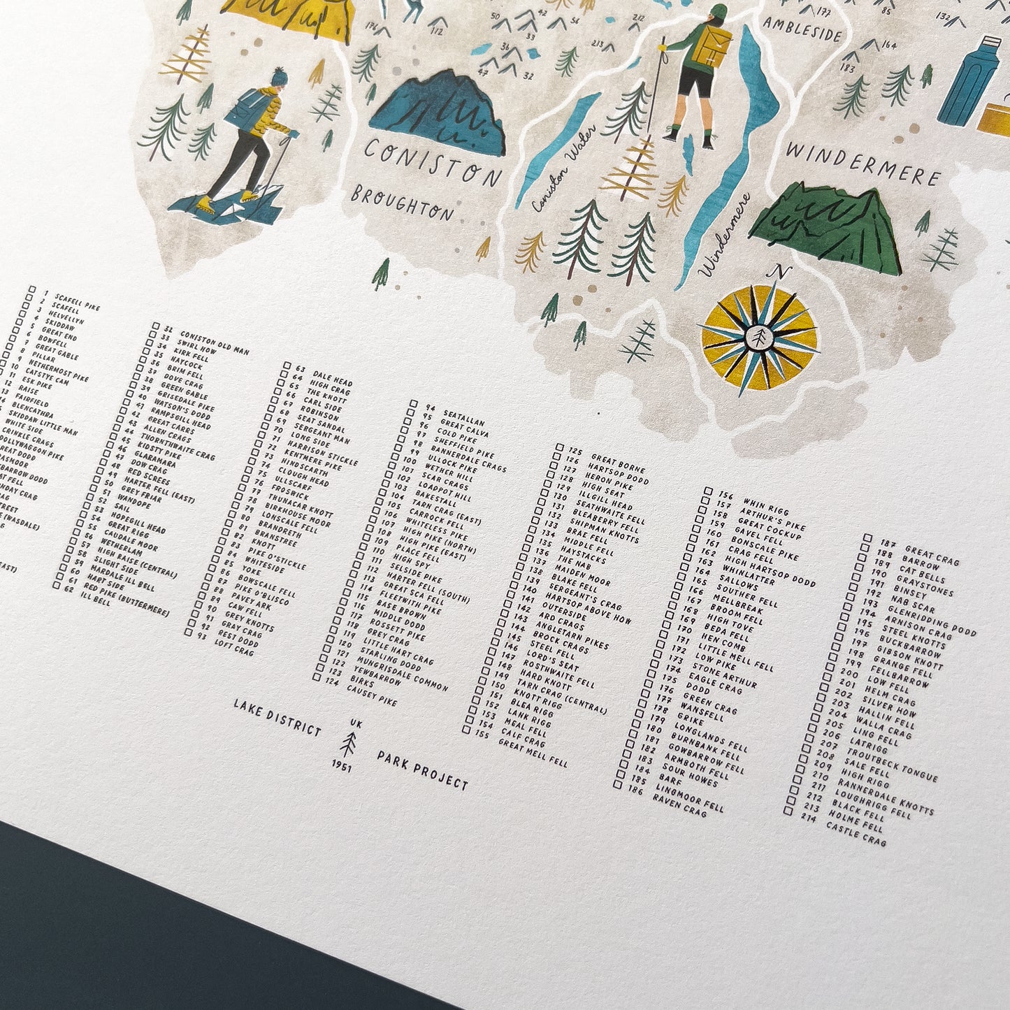 Wainwright Fells Map Checklist