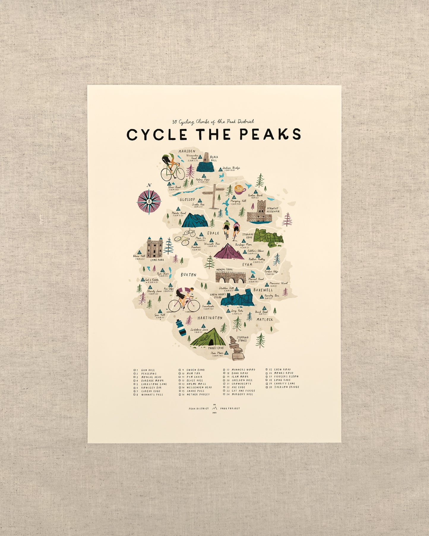 Cycle the Peak District A3 Map Checklist