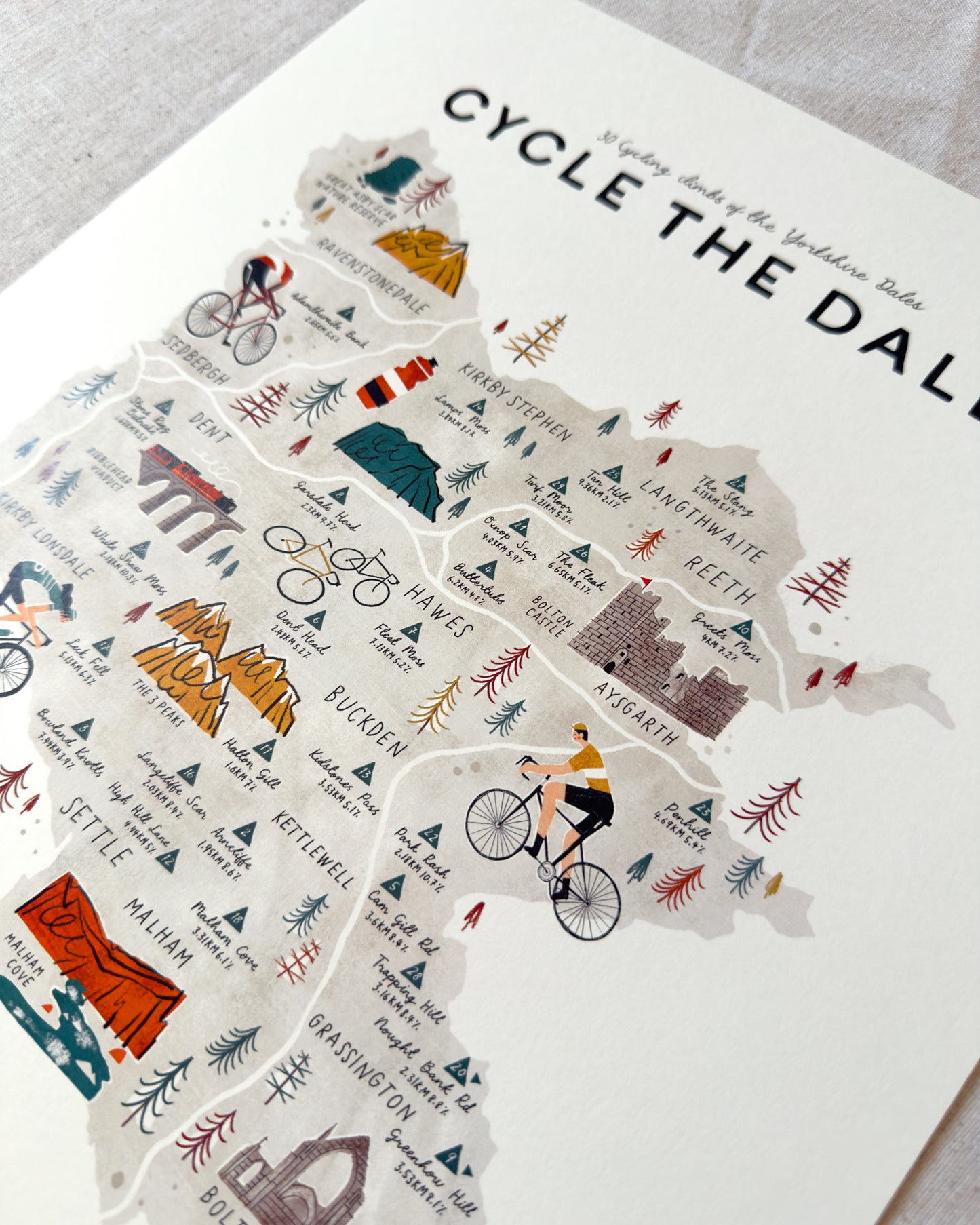 Cycle the Dales A3 Map Checklist