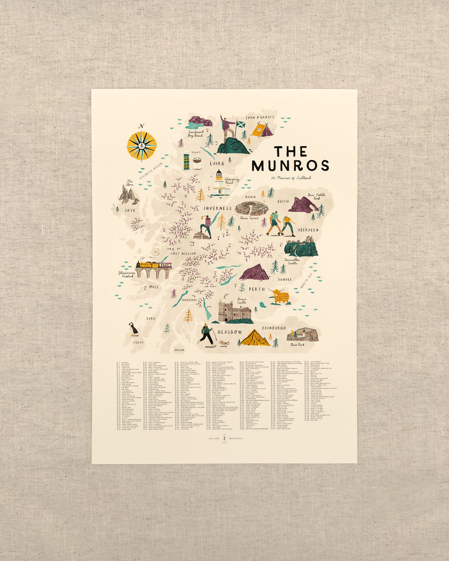 The Munros A2 Map Checklist