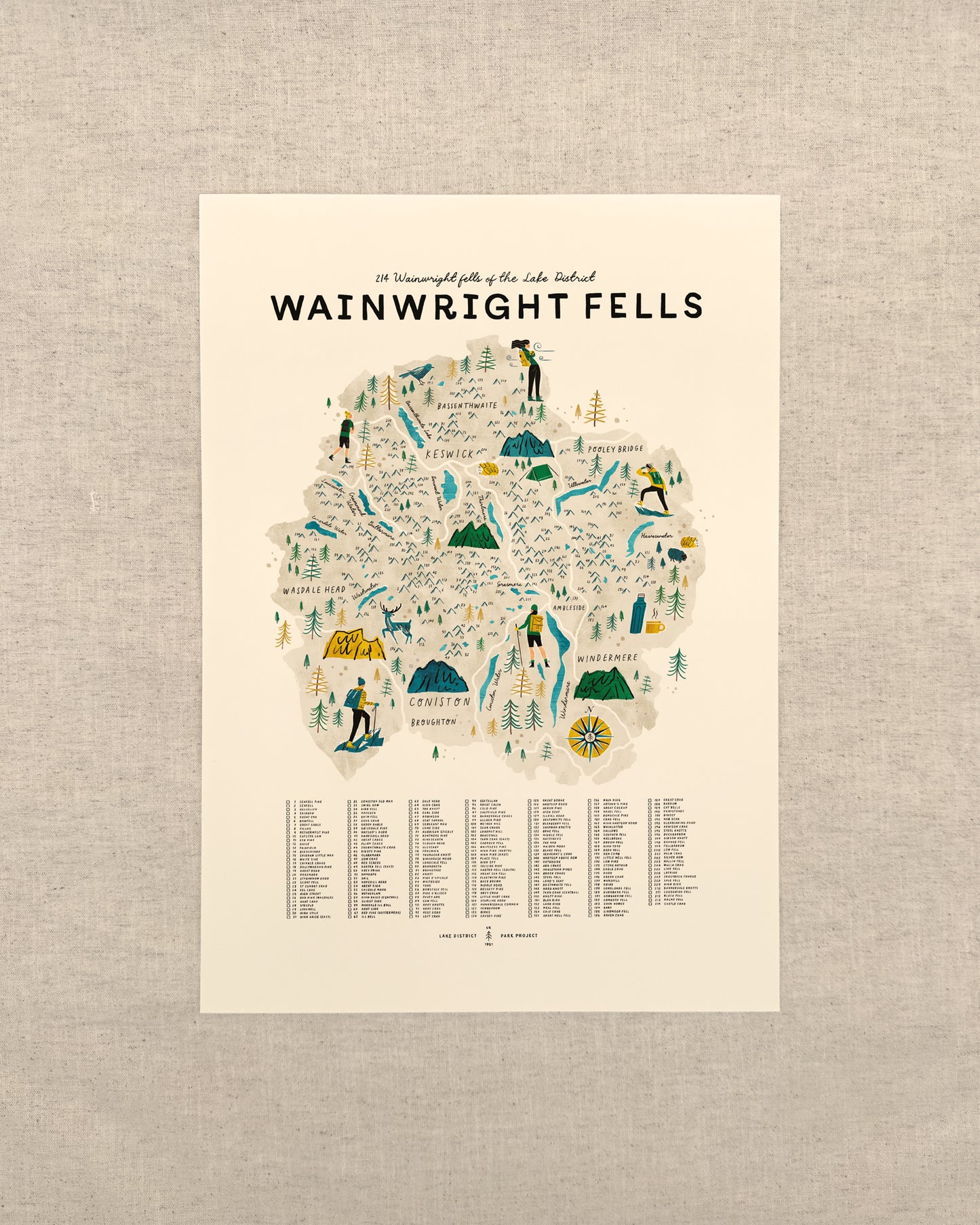Wainwright Fells Map Checklist