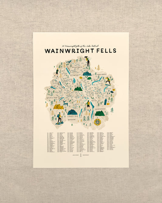 Wainwright Fells Map Checklist