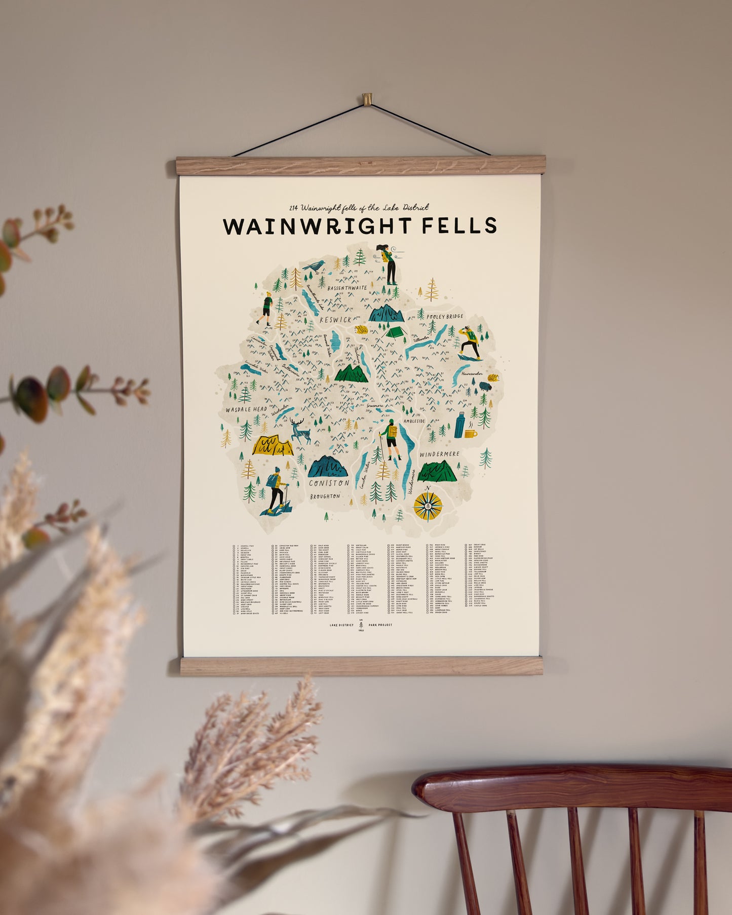 Wainwright Fells Map Checklist