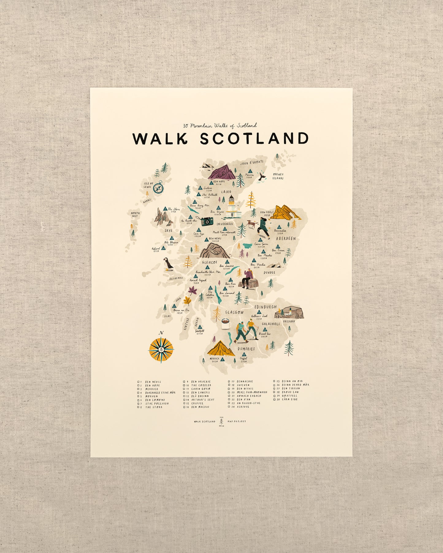 Walk Scotland A3 Map Checklist