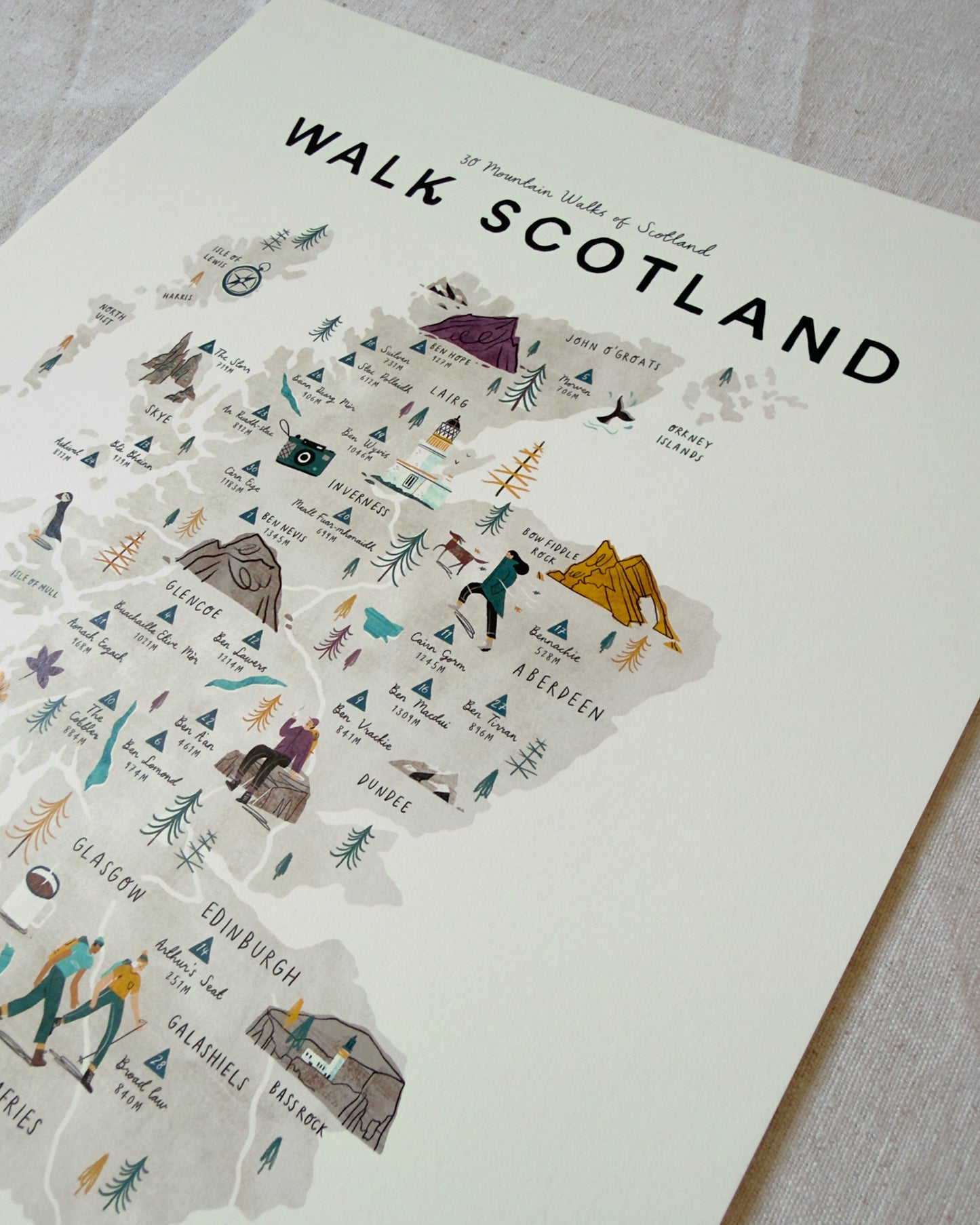 Walk Scotland A3 Map Checklist
