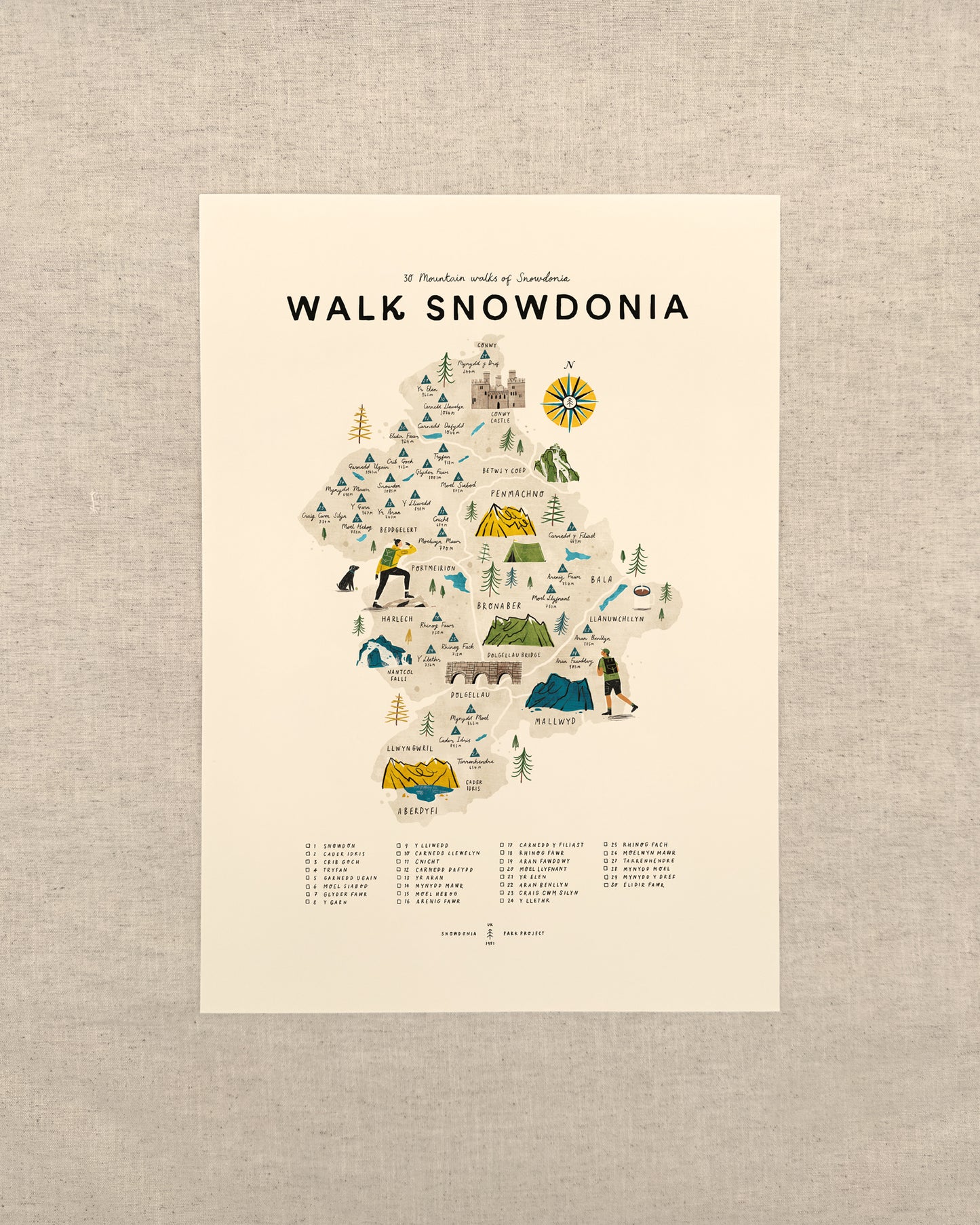 Walk Snowdonia A3 Map Checklist