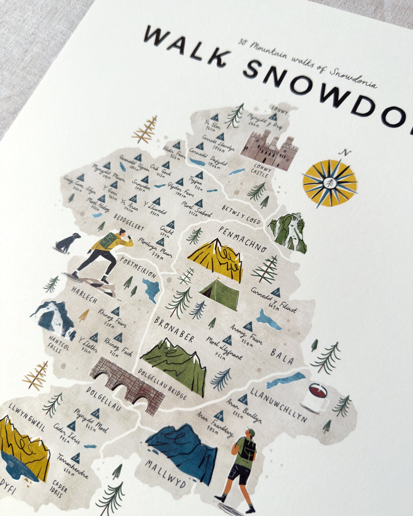 Walk Snowdonia A3 Map Checklist
