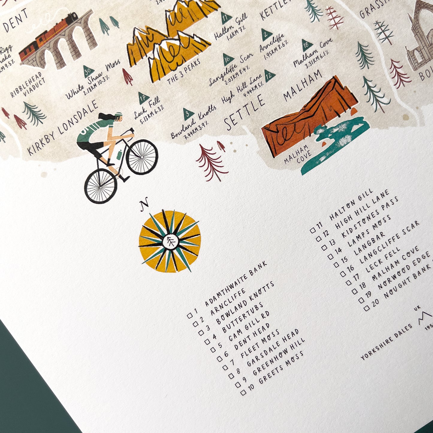 Cycle the Dales A3 Map Checklist