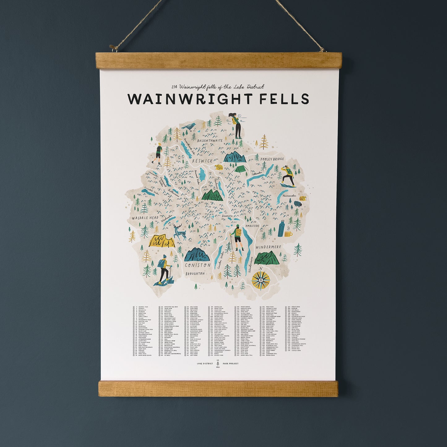 Wainwright Fells Map Checklist